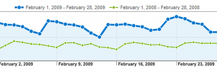 Comparing Google Analytics Traffic