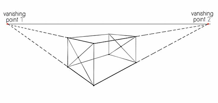 2-point-perspective
