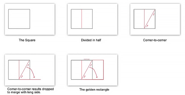 golden rectangle and art