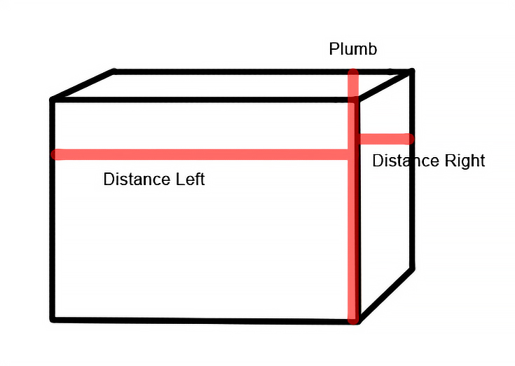 charting diagram