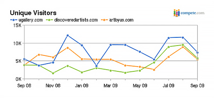 five-thousand-plus-visitors-per-month