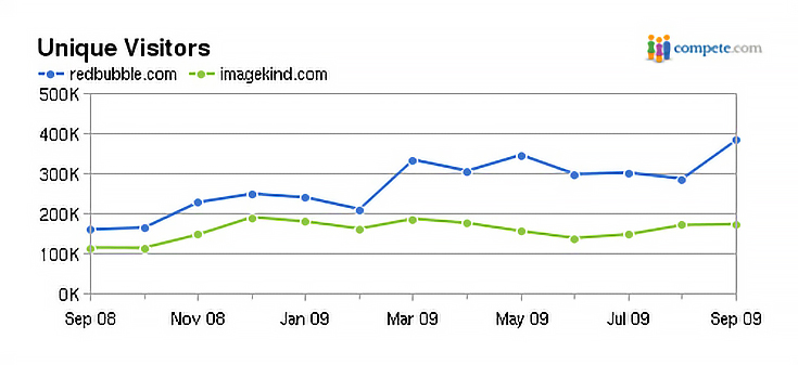 hundred-thousand-plus-visitors-per-month