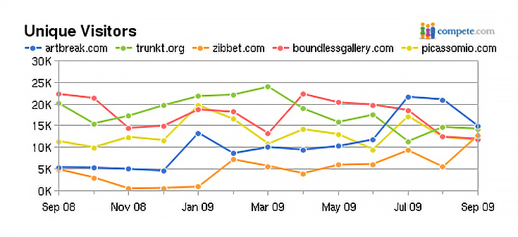 ten-thousand-plus-visitors-per-month