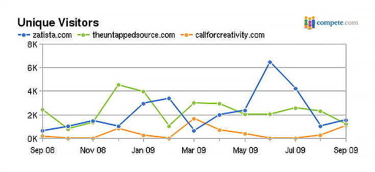 thousand-plus-visitors-per-month