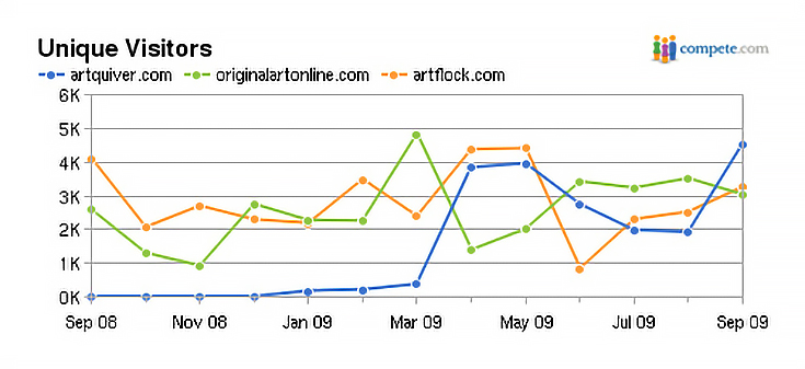 twenty-five-hundred-plus-visitors-per-month