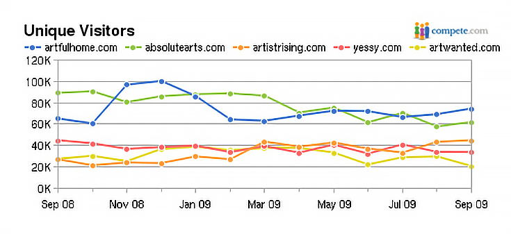 twenty-thousand-plus-visitors-per-month