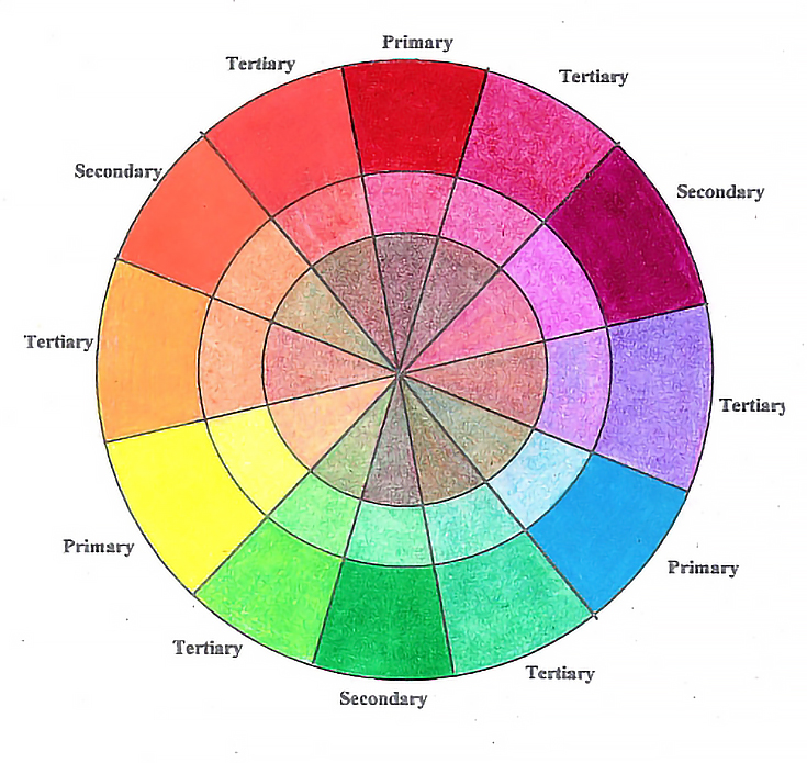 Making A Color Wheel With Colored Pencil