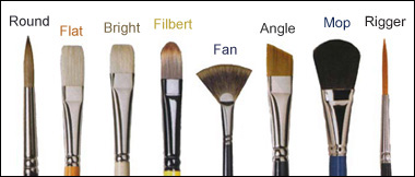 Artist Paint Brush Sizes Chart