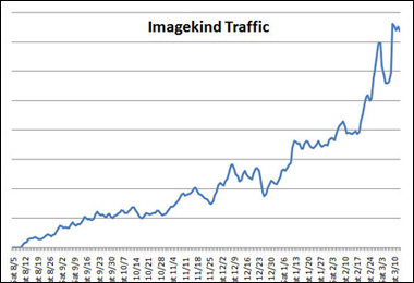 ImageKind Visitor Traffic