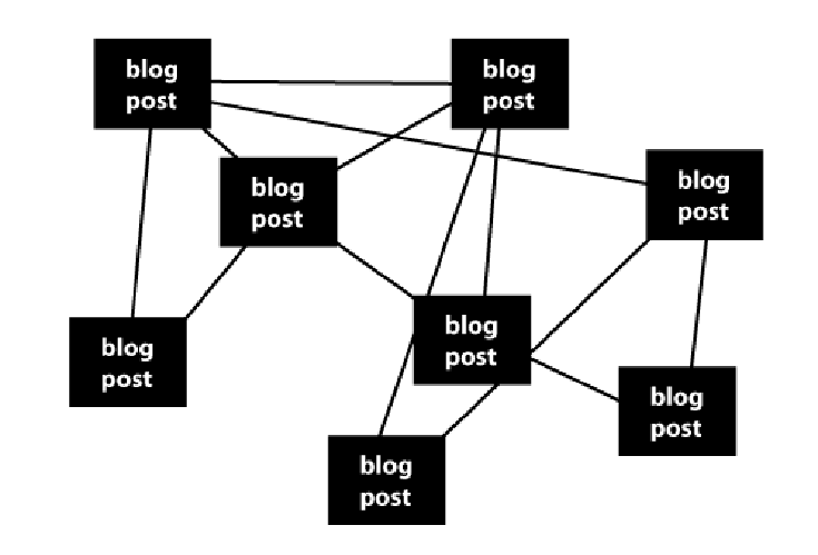 Good Linking Structure