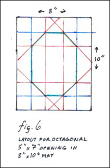 octagonal mat cutting