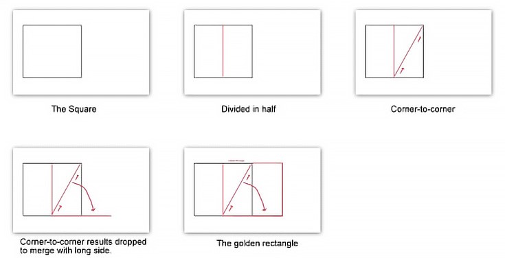 golden rectangle examples