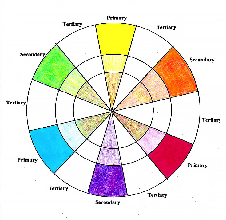 Making A Color Wheel With Colored Pencil Emptyeasel Com