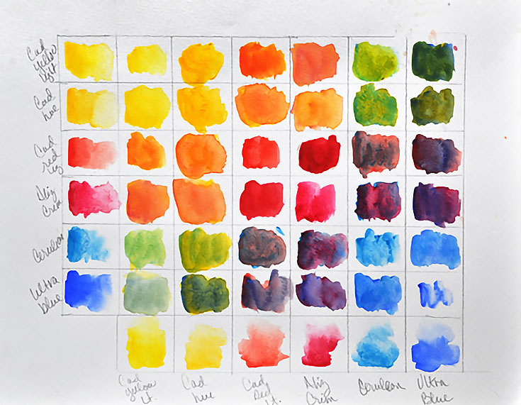 Why Color Charts And Wheels Are A Must Have For Painters - Color Theory For Acrylic Painting