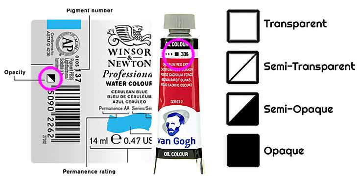 Mixing Black Oil Paint - How to Use Transparent Colors for Deeper